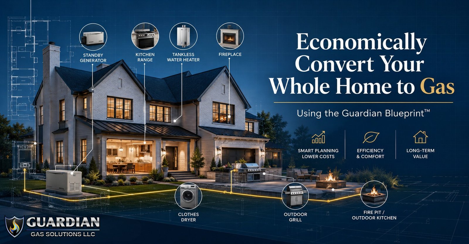 Whole-home gas conversion diagram showing generator, kitchen range, tankless water heater, fireplace, dryer, grill, and fire pit connected by the Guardian Blueprint