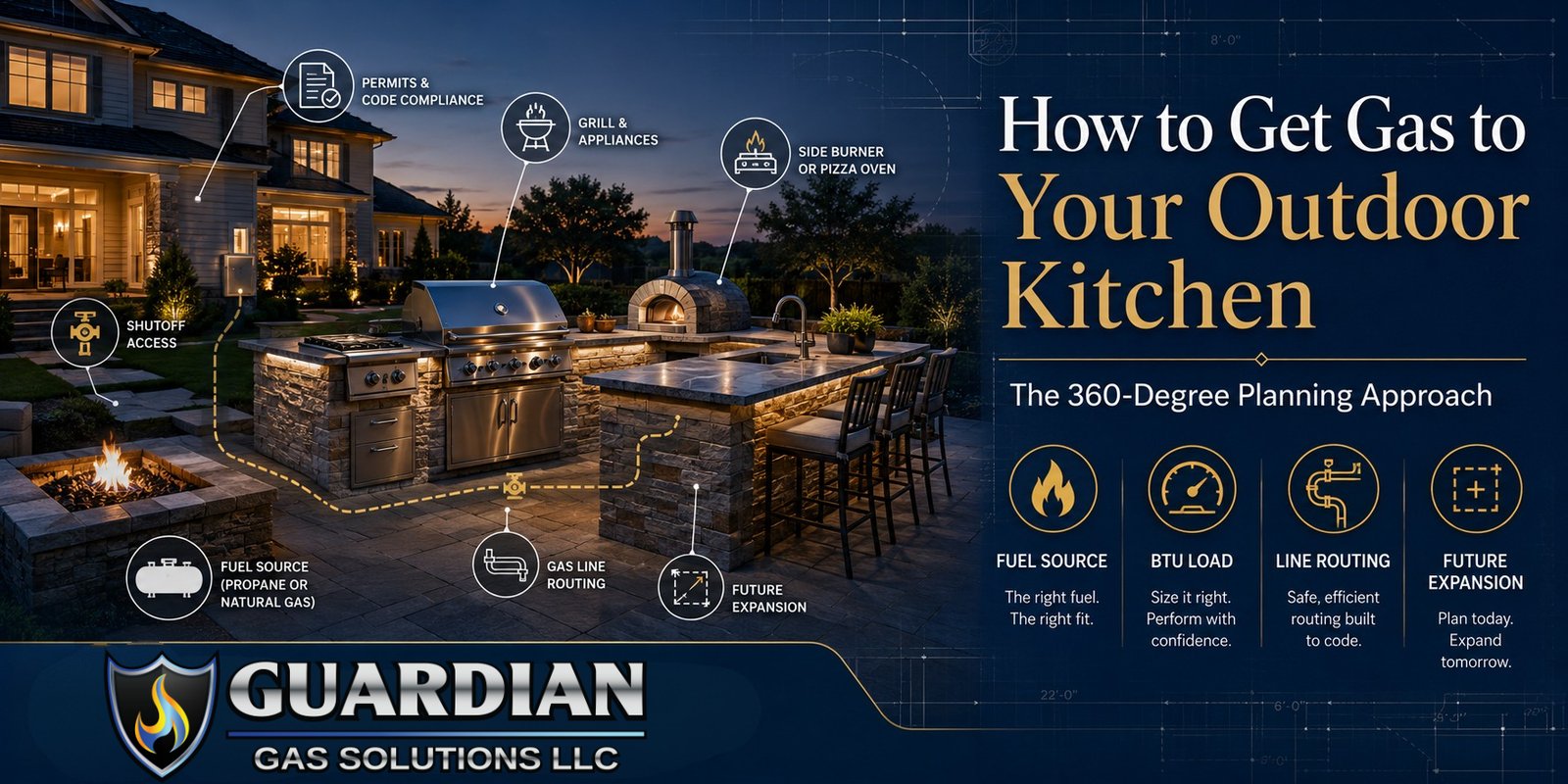 Outdoor kitchen with built-in grill and pizza oven showing gas line routing, fuel source, and shutoff access for the 360-degree planning approach