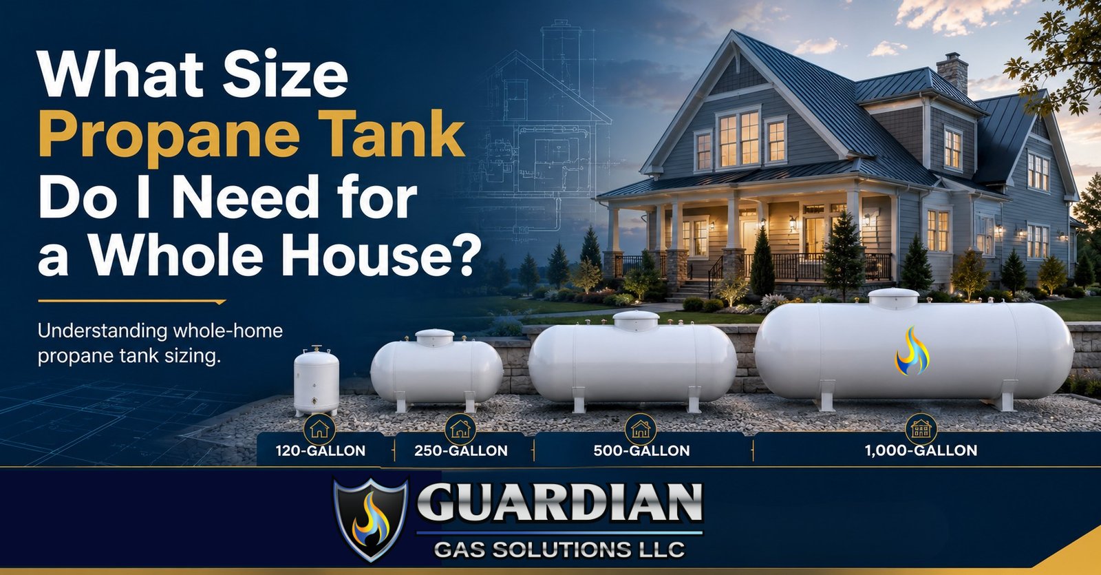 Whole-home propane tank sizing comparison showing 120, 250, 500, and 1,000 gallon tanks in front of a house